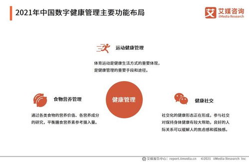 從“治病”到“治未病” 2021年中國數字健康管理行業報告解讀與管理啟示